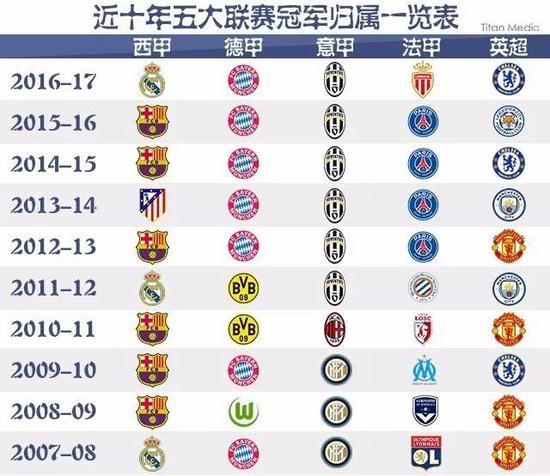 國際足聯評選10位理應參加世界杯球員 武磊入選.